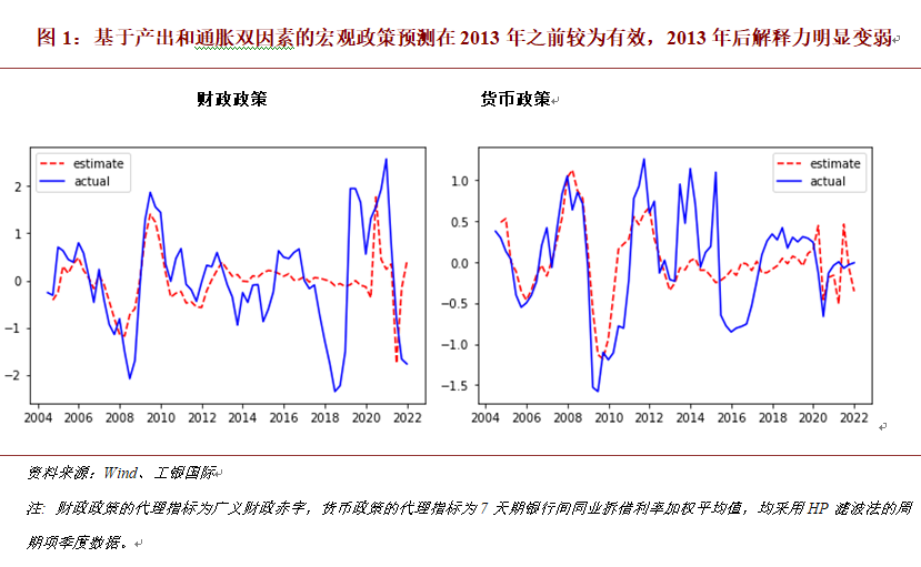 程实：中国宏观政策响应机制发生转变，财政货币政策进一步发力空间尚存