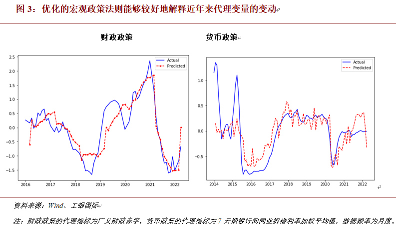 程实：中国宏观政策响应机制发生转变，财政货币政策进一步发力空间尚存