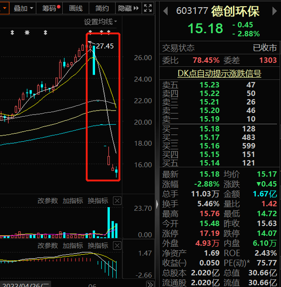 德创环保87年证代升董秘仅8个月 就增持公司股票近百万