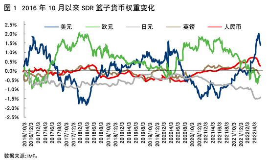 国家外汇局丁志杰：人民币国际化再上新台阶