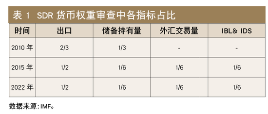 国家外汇局丁志杰：人民币国际化再上新台阶