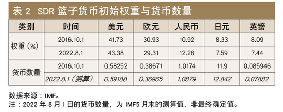 国家外汇局丁志杰：人民币国际化再上新台阶