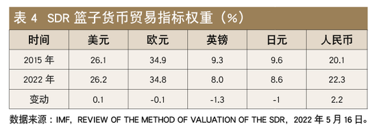 国家外汇局丁志杰：人民币国际化再上新台阶