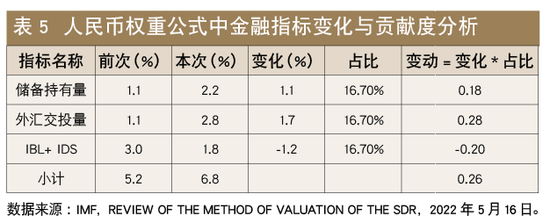 国家外汇局丁志杰：人民币国际化再上新台阶