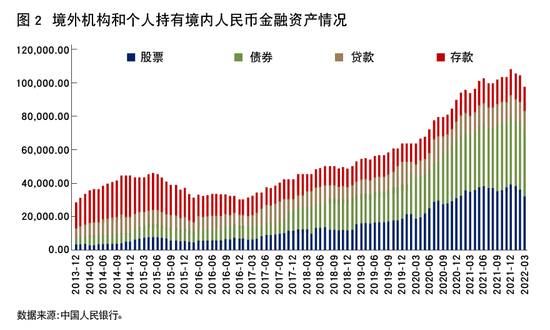 国家外汇局丁志杰：人民币国际化再上新台阶