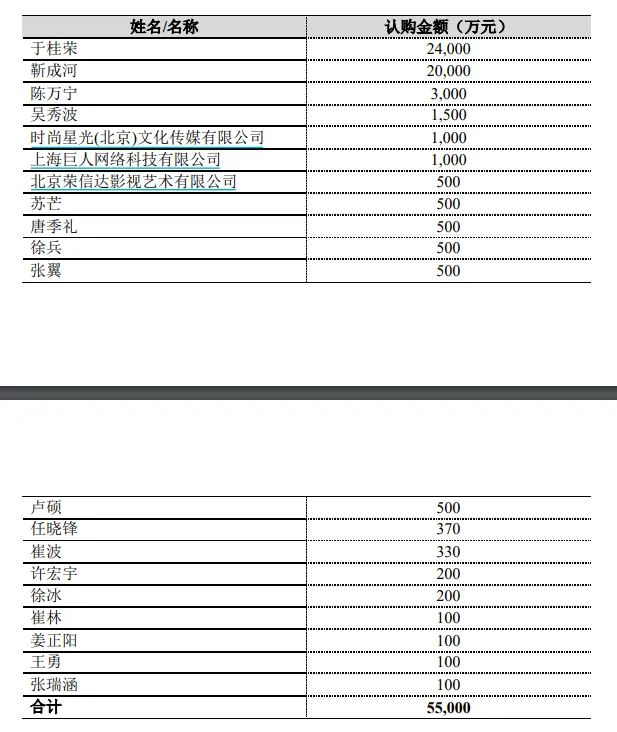 吴秀波“血亏” 这家上市公司第二大股东拟清仓减持 5.5亿投资或仅能收回7500万