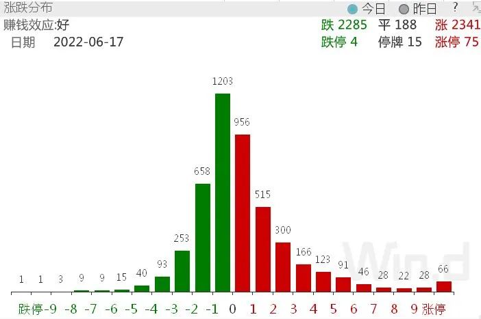 海外普跌沪深猛涨，大A就是不一样的烟火