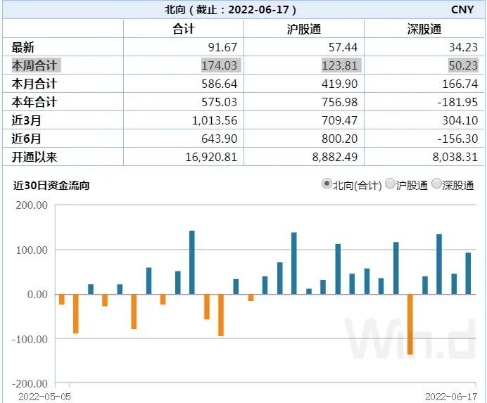 海外普跌沪深猛涨，大A就是不一样的烟火