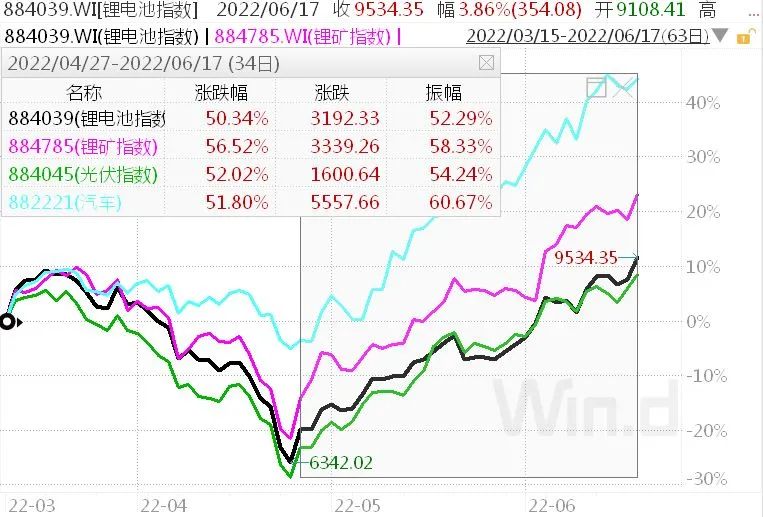 海外普跌沪深猛涨，大A就是不一样的烟火