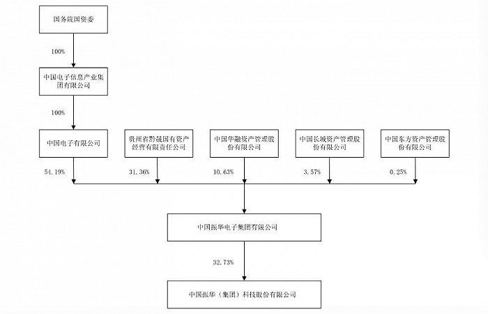 股价创新高，半年报净利翻倍式增长，振华科技的业绩“水分”有多少？