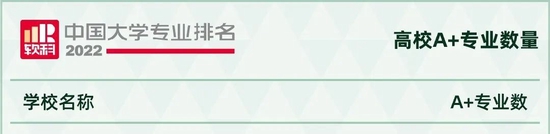 2022软科中国大学专业排名发布：北京大学以102个A+专业遥遥领先 清华大学66个位列第二