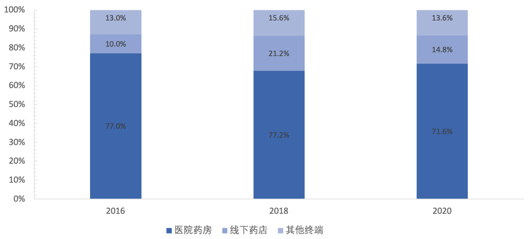 一年跌去60%后，药房们的疫情依赖症痊愈了吗？