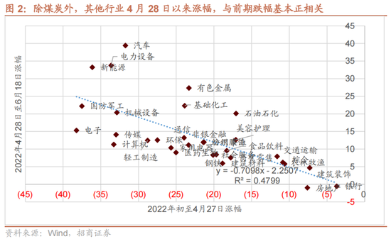 招商策略：为何A股独树一帜的强