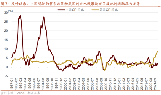 招商策略：为何A股独树一帜的强