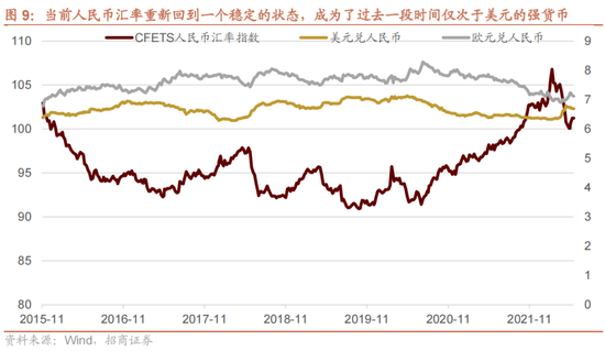 招商策略：为何A股独树一帜的强