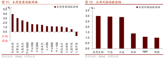 招商策略：为何A股独树一帜的强