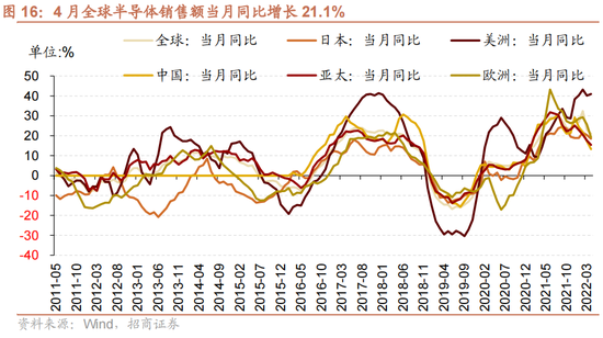 招商策略：为何A股独树一帜的强