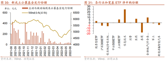 招商策略：为何A股独树一帜的强