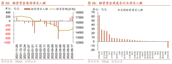 招商策略：为何A股独树一帜的强