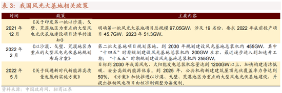 招商策略：为何A股独树一帜的强