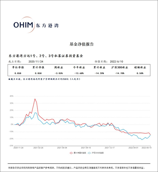 惨遭大跌！但斌被投资者怒怼：一出手就栽跟头！客户经理：交代不过去了...