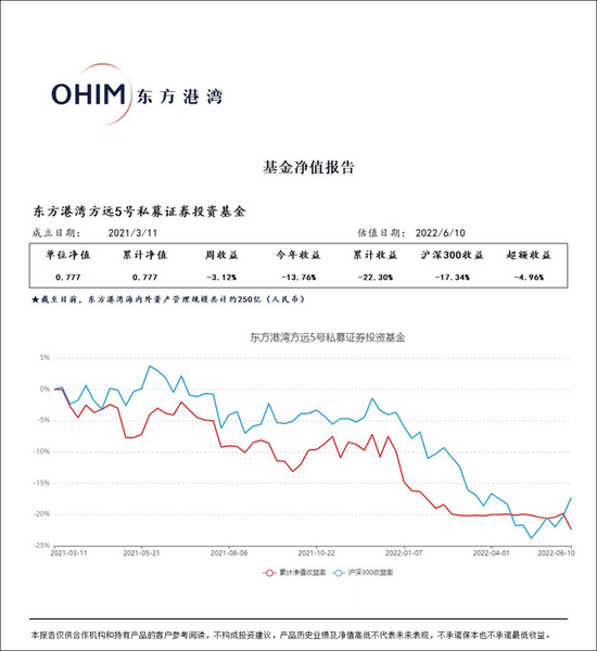 惨遭大跌！但斌被投资者怒怼：一出手就栽跟头！客户经理：交代不过去了...