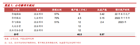 定增募资177亿！1400亿钴业龙头镍资源布局再下一城，未来产能释放贡献业绩增量？