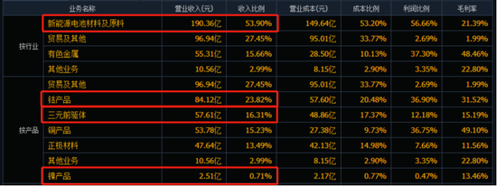 定增募资177亿！1400亿钴业龙头镍资源布局再下一城，未来产能释放贡献业绩增量？