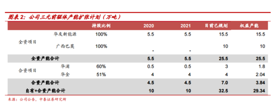 定增募资177亿！1400亿钴业龙头镍资源布局再下一城，未来产能释放贡献业绩增量？