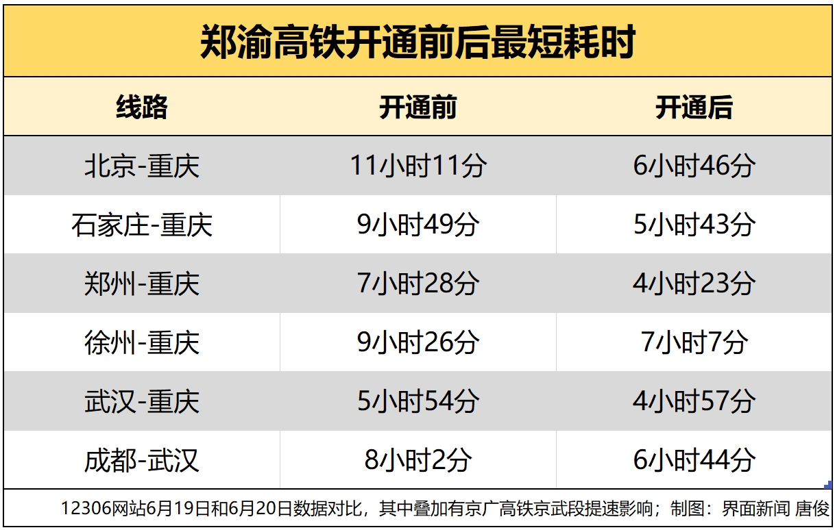 郑渝高铁全线开通：穿越神龙架，重庆北上新通道