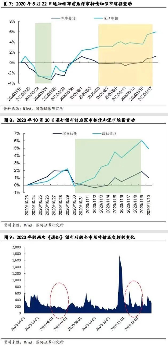 “风暴”来袭! 2.5万亿资产遭遇双重暴击