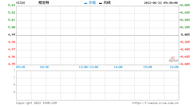 耐世特将于7月11日派发末期股息每股7.43港仙