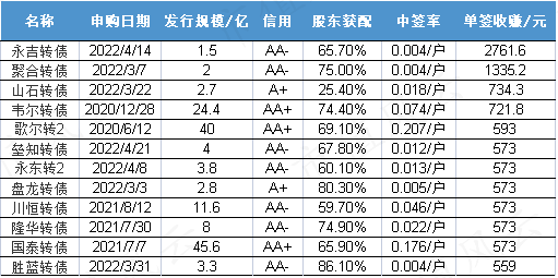 典型妖债之永吉转债：上市首日遭蓄意爆炒，一起来扒扒正股成色