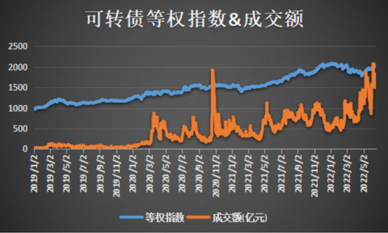 典型妖债之永吉转债：上市首日遭蓄意爆炒，一起来扒扒正股成色