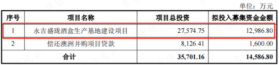 典型妖债之永吉转债：上市首日遭蓄意爆炒，一起来扒扒正股成色