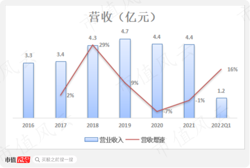 典型妖债之永吉转债：上市首日遭蓄意爆炒，一起来扒扒正股成色