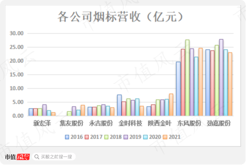 典型妖债之永吉转债：上市首日遭蓄意爆炒，一起来扒扒正股成色