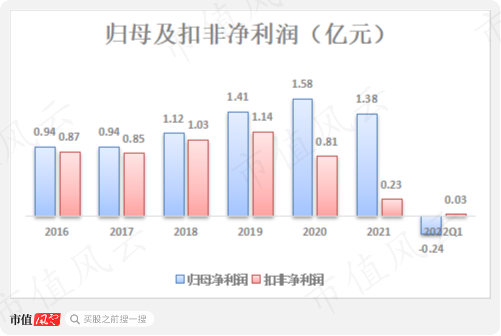 典型妖债之永吉转债：上市首日遭蓄意爆炒，一起来扒扒正股成色