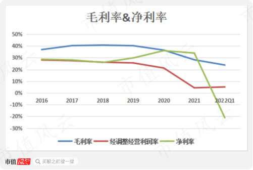 典型妖债之永吉转债：上市首日遭蓄意爆炒，一起来扒扒正股成色