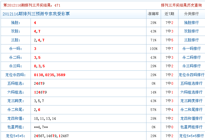 三肖六码中特图大公开的简单介绍