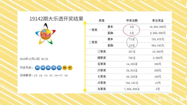 143期七码中特规律(最准资料精选三码中特139期)