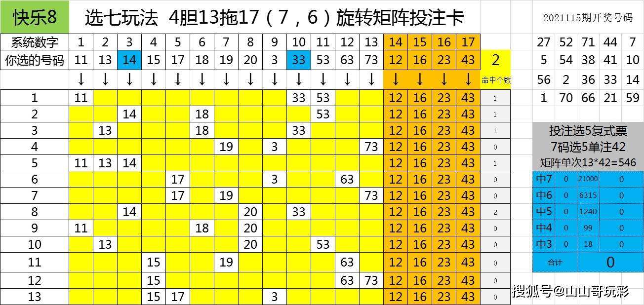 2016年七码中特(2017年第一期四码中特)