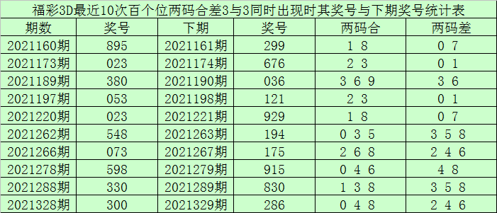 金彩霸两肖四码中特(港澳彩霸三肖三码2018)