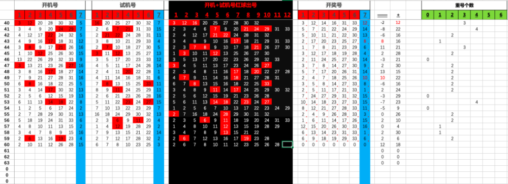 105期24码中特(93058十码三期必中特)