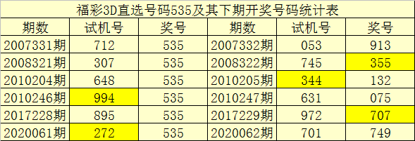 金准六码中特(2017年精准5码中特)