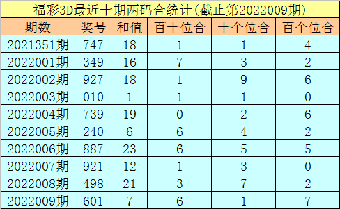 010期六码中特(第010期四肖八码必中特)