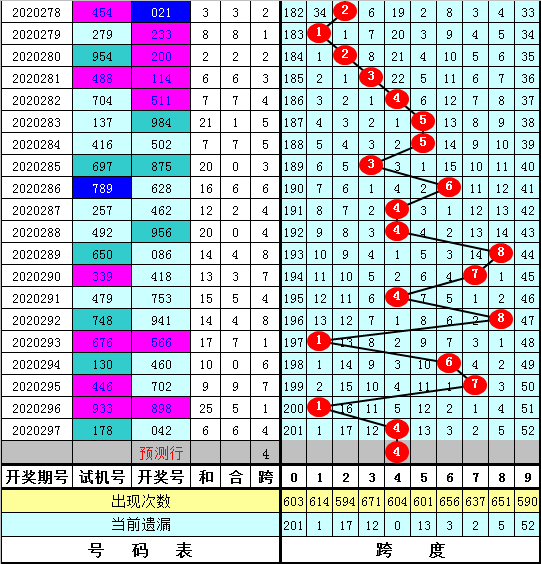 包含135期六肖六码中特图的词条