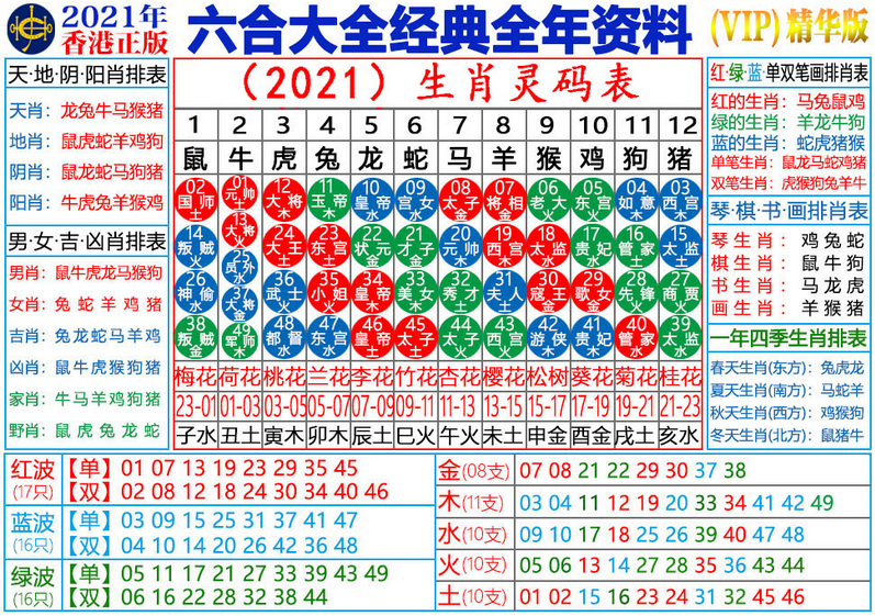 管家婆四肖五码必中特(管家婆三肖四五码来中特)