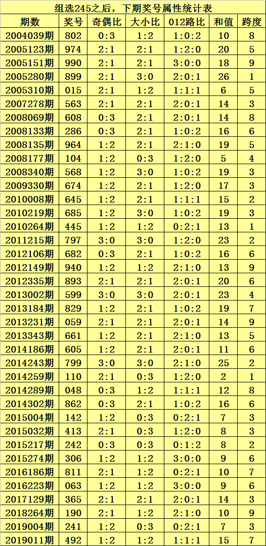 四肖四码中特5(四肖四码中特图片注意)