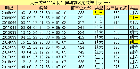 099期35码中特(098期特马开什么码资料)